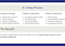 be your expert b2b ghostwriter for linkedin articles